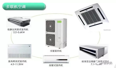 暖通設(shè)備材料最全面的圖解 從原理到應(yīng)用一網(wǎng)打盡